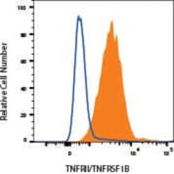 Human TNF RII/TNFRSF1B PE-conjugated Antibody, R D Systems 100 Tests; PE:Antibodies,