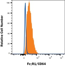 Human Fc gamma RI/CD64 Fluorescein-conjugated Antibody, R D Systems 100