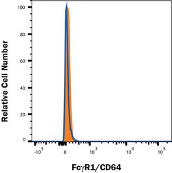 Human Fc gamma RI/CD64 Fluorescein-conjugated Antibody, R D Systems 100