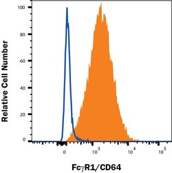 Human Fc gamma RI/CD64 PE-conjugated Antibody, R D Systems 100 Tests:Antibodies,