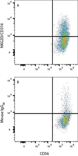 Human NKG2D/CD314 APC-conjugated Antibody, R D Systems 100 Tests; APC:Antibodies,