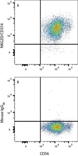 Human NKG2D/CD314 APC-conjugated Antibody, R D Systems 100 Tests; APC:Antibodies,