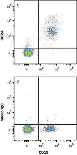 Human CD24 Biotinylated Antibody, R D Systems 100 Tests; Biotin:Antibodies,
