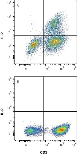 Human IL-2 APC-conjugated Antibody, R D Systems 100 Tests; APC:Antibodies,
