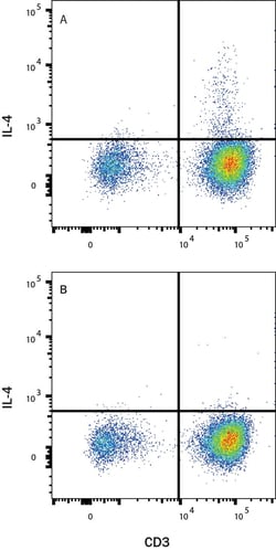 Human IL-4 APC-conjugated Antibody, Novus Biologicals 100 Tests; APC:Antibodies,