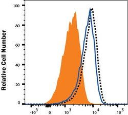 SARS-CoV-2 Spike RBD Human anti-SARS-CoV-1/2, Clone: VHH72, R D Systems 25 &mu;g | Buy Online | R&D Systems | Fisher Scientific