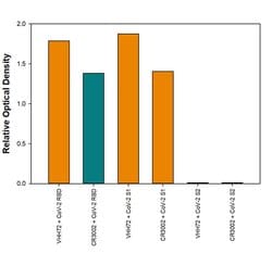 SARS-CoV-2 Spike RBD Human anti-SARS-CoV-1/2, Clone: VHH72, R D Systems 25 &mu;g | Buy Online | R&D Systems | Fisher Scientific
