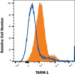 Human OLT-2/TARM1 Antibody, R D Systems 25 μg; Unconjugated:Antibodies,