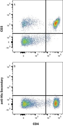 Human CD3 epsilon F(ab')2 Antibody, R D Systems 25 &mu;g; Unconjugated:Antibodies,