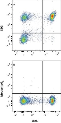 Human CD3 epsilon F(ab')2 Antibody, R D Systems 25 &mu;g; Unconjugated:Antibodies,