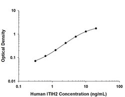 Human ITIH2 Antibody, R D Systems:Antibodies:Primary Antibodies