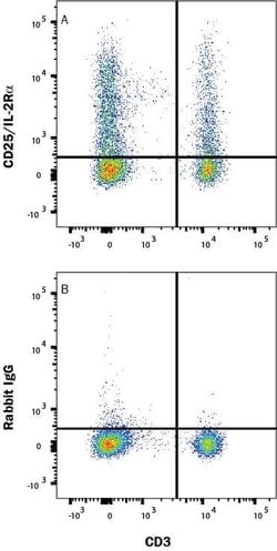 Human CD25/IL-2R alpha Antibody, R D Systems:Antibodies:Primary Antibodies