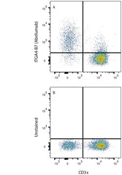 Human Integrin alpha 4 beta 7/LPAM-1 (Research Grade Abrilumab Biosimilar)