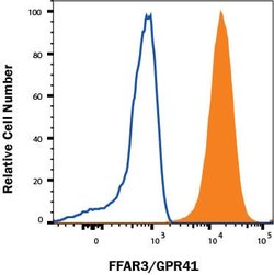 Human FFAR3/GPR41 MAb (Clone 2590G), R D Systems 25 &mu;g; Unconjugated:Antibodies,