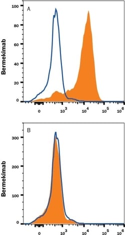 Human IL-1 alpha/IL-1F1 (Research Grade Bermekimab Biosimilar) Antibody,