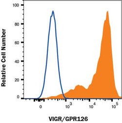 Human VIGR/GPR126 MAb (Clone 1044430), R D Systems 25 &mu;g; Unconjugated:Antibodies,
