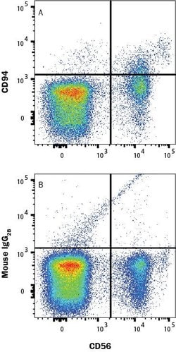 Human CD94 Antibody, R D Systems 25 &mu;g; Unconjugated:Antibodies, Monoclonal