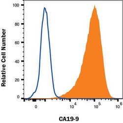 Human CA19-9 Antibody, R D Systems:Antibodies:Primary Antibodies