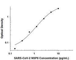 SARS-CoV-2 NSP8 Antibody, R D Systems:Antibodies:Primary Antibodies
