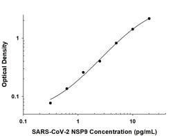 SARS-CoV-2 NSP9 Antibody, R D Systems 100 &mu;g; Unconjugated:Antibodies,