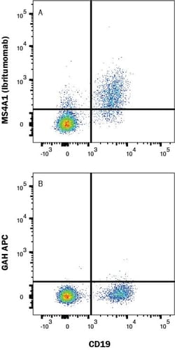 Human CD20 F(ab')2 (Research Grade Ibritumomab Biosimilar) Antibody, Novus