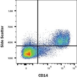 Human CD14 Antibody, R D Systems 25 &mu;g | Buy Online | R&D Systems | Fisher Scientific