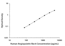 Human Angiopoietin-like Protein 6/ANGPTL6 Antibody, R D Systems 100 &mu;g;