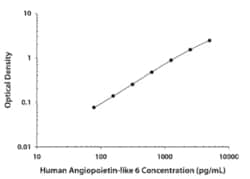 Human Angiopoietin-like Protein 6/ANGPTL6 Antibody, R D Systems 25 &mu;g;