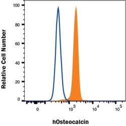 Human Osteocalcin Antibody, R D Systems 100 &mu;g; Unconjugated:Antikörper