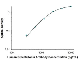 Human CGRP2 Antibody, R D Systems 100 &mu;g; Unconjugated:Antibodies, Monoclonal