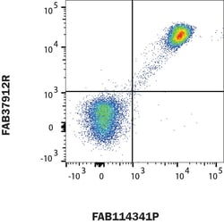 Human CD4 Antibody, R D Systems 25 &mu;g; Unconjugated:Antibodies, Monoclonal