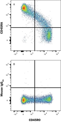 Human CD45RA Antibody, R D Systems:Antibodies:Primary Antibodies