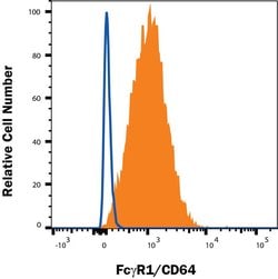 Human Fc gamma RI/CD64 Antibody, R D Systems:Antibodies:Primary Antibodies