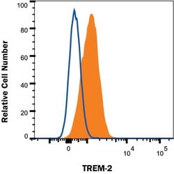 Human/Mouse TREM2 Antibody, R D Systems:Antibodies:Primary Antibodies
