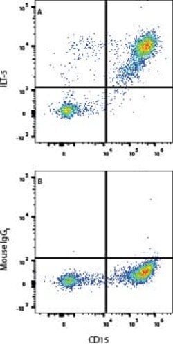 Human LILRB3/CD85a/ILT5 Antibody, R D Systems 100 &mu;g; Unconjugated:Anticuerpos