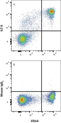 Human LILRB3/CD85a/ILT5 Antibody, R D Systems 100 &mu;g; Unconjugated:Anticuerpos
