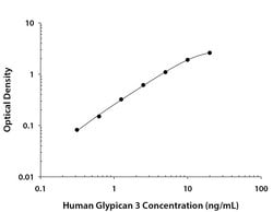 Human Glypican 3 Antibody, R D Systems 100 &mu;g; Unconjugated:Antibodies,