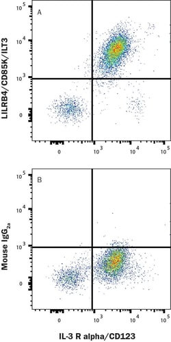 Human LILRB4/CD85k/ILT3 Antibody, Novus Biologicals 100 &mu;g; Unconjugated:Antibodies,