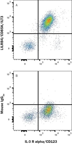 Human LILRB4/CD85k/ILT3 Antibody, R D Systems 25 &mu;g; Unconjugated:Anticorps,
