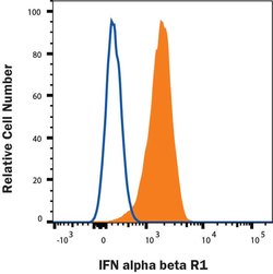 Human IFN-alpha/beta R1 Antibody, R D Systems 25 &mu;g; Unconjugated:Antikörper