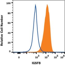Human/Mouse/Rat IGSF8/CD316 Antibody, R D Systems 25 &mu;g; Unconjugated:Antibodies,