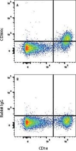Human CD300c Antibody, R D Systems 100 &mu;g; Unconjugated:Antibodies,