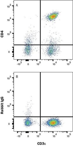 Human CD4 MAb (Clone 2759D), R D Systems 100 &mu;g; Unconjugated:Antibodies,
