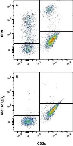 Human CD8 alpha Antibody, R D Systems 25 &mu;g; Unconjugated:Antibodies,
