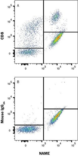 Human CD8 alpha Antibody, R D Systems 25 &mu;g; Unconjugated:Antibodies,