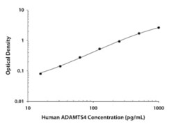 Human ADAMTS4 Antibody, R D Systems 25 &mu;g; Unconjugated:Antibodies,