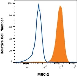 Human Mrc2 Antibody, R D Systems 25 &mu;g; Unconjugated:Antibodies, Monoclonal
