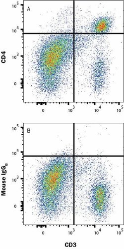 Rat CD4 Antibody, R D Systems 25 &mu;g; Unconjugated:Antibodies, Monoclonal