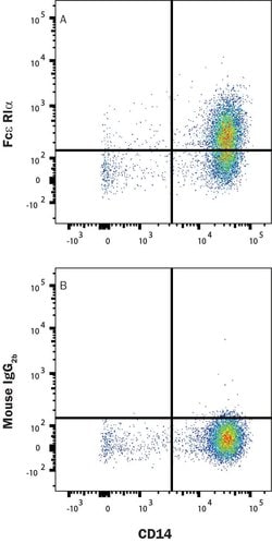 Human Fc epsilon RI alpha Antibody, R D Systems:Antibodies:Primary Antibodies
