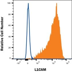 Human L1CAM Antibody, R D Systems 25 &mu;g | Buy Online | R&D Systems | Fisher Scientific